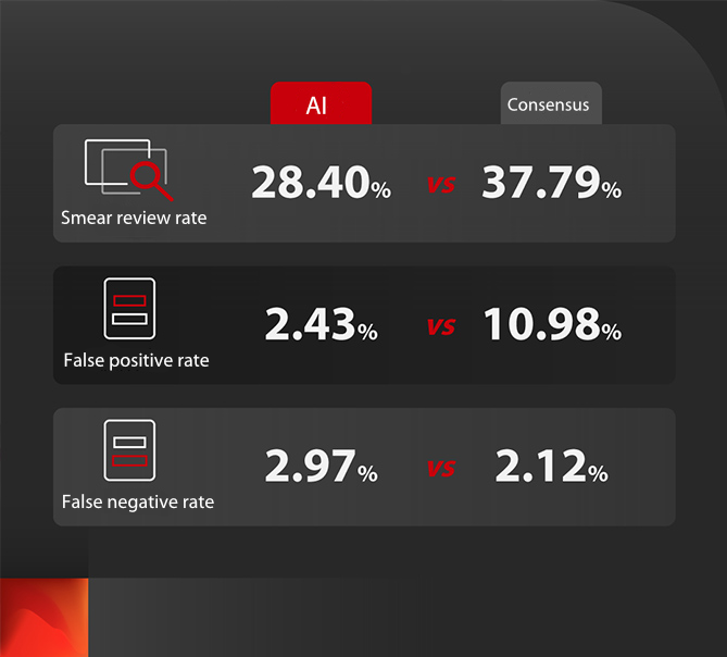 AI-review: Beoordelingsregels voorbloeduitstrijkjes op basis van scattergram-kenmerken