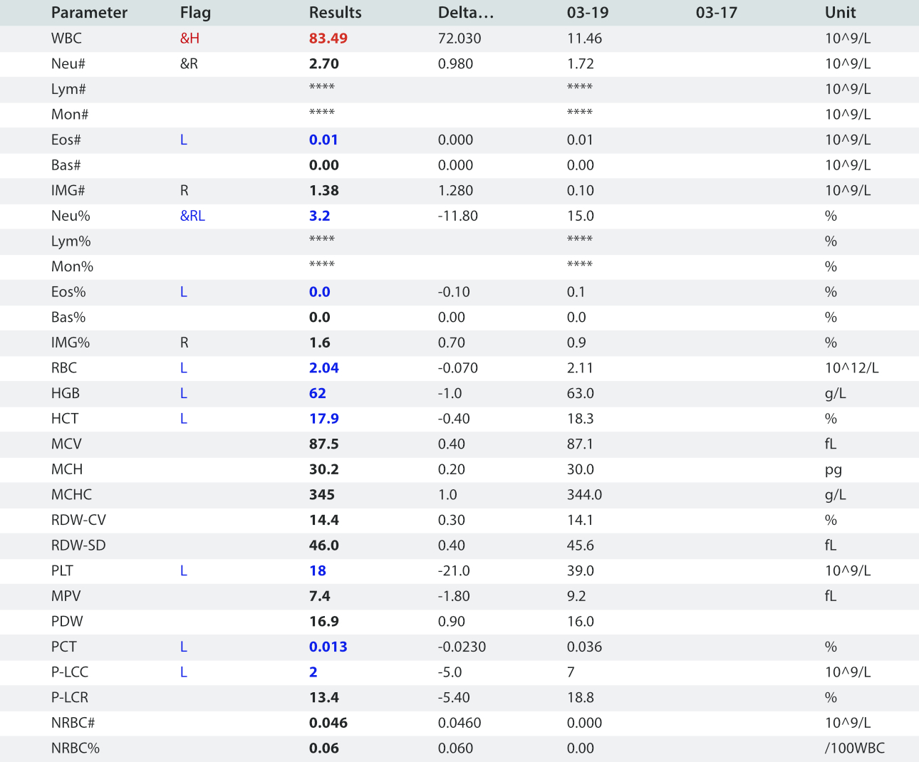 hemablog-1-aml-m4-fig1-pc