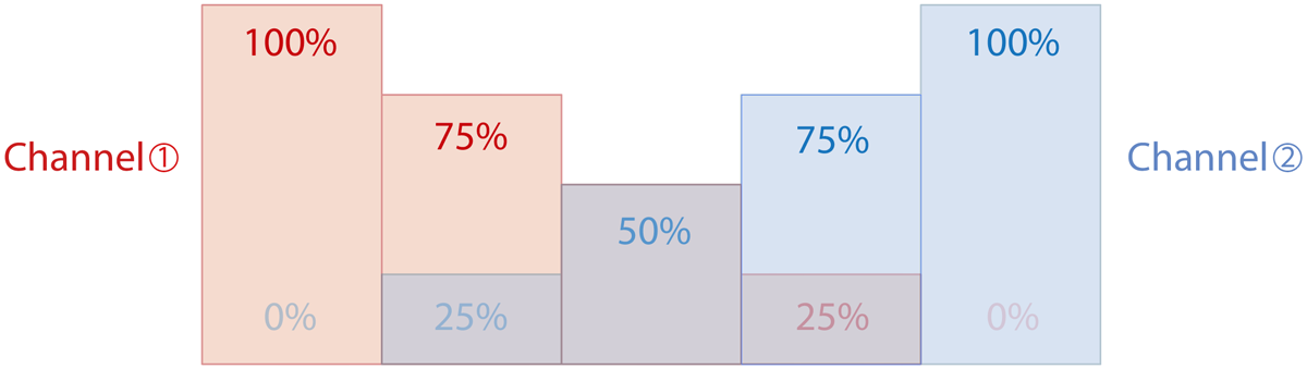 benefusion-n-series-multi-step-relay-2.0-en