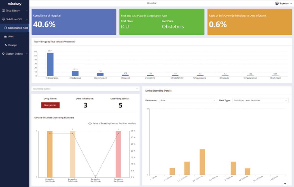benefusion-n-series-safedose-cqi-2.0-en