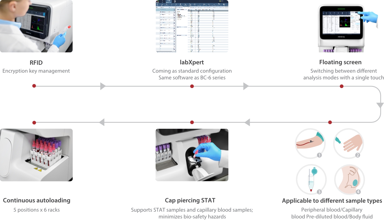 bc-700-series-fig8-pc