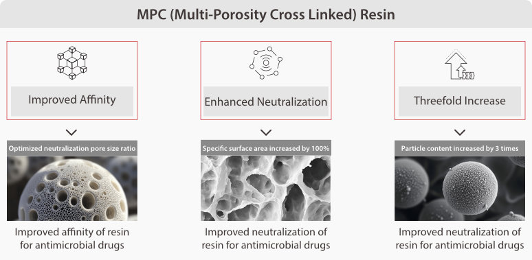 fa-n-series-fig2-1-en