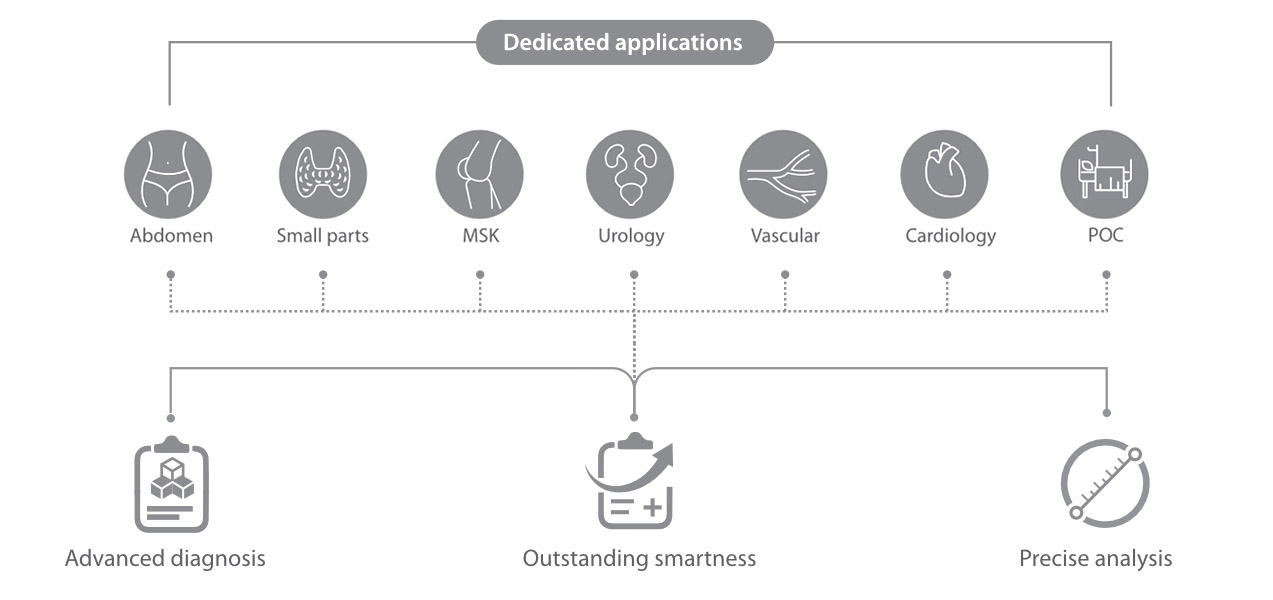 Resona I9 Elite Edition - dedicated applications