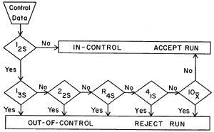 westgard-multirule-qc-procedure-chart-1.0-en