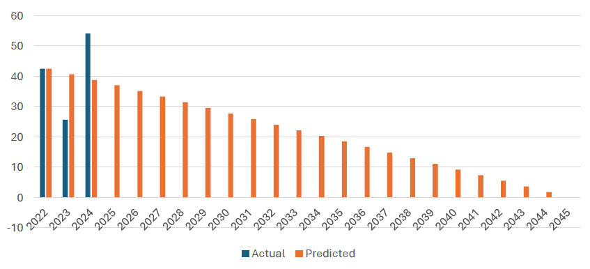 pg电子游戏(试玩)官方网站-APP下载
