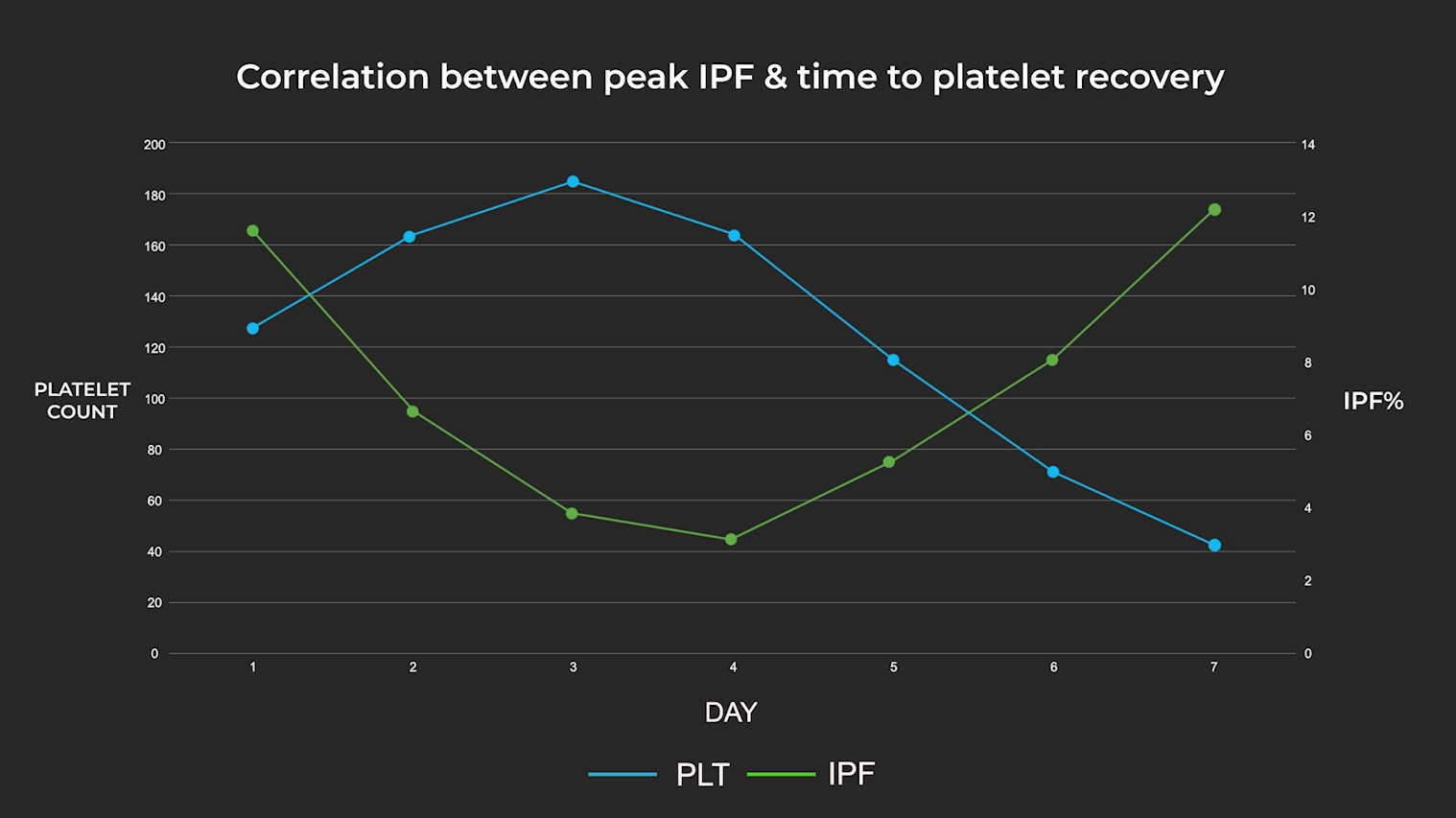 ipf graph