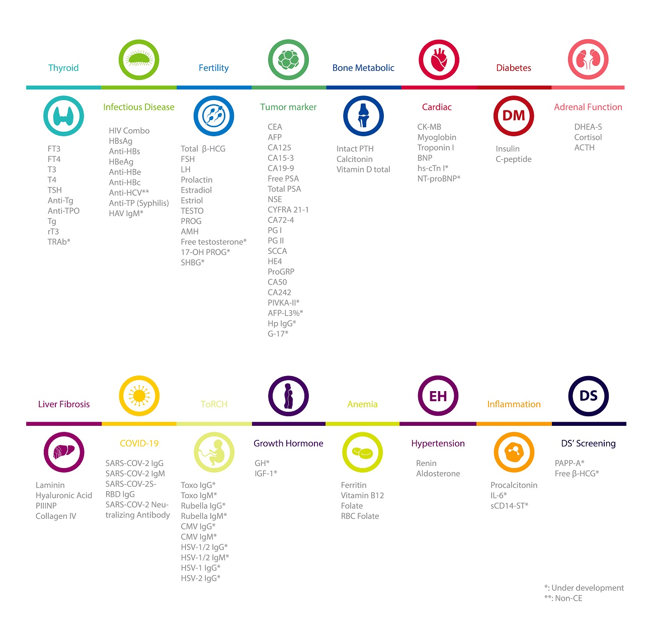 Reagent Test Menu PC