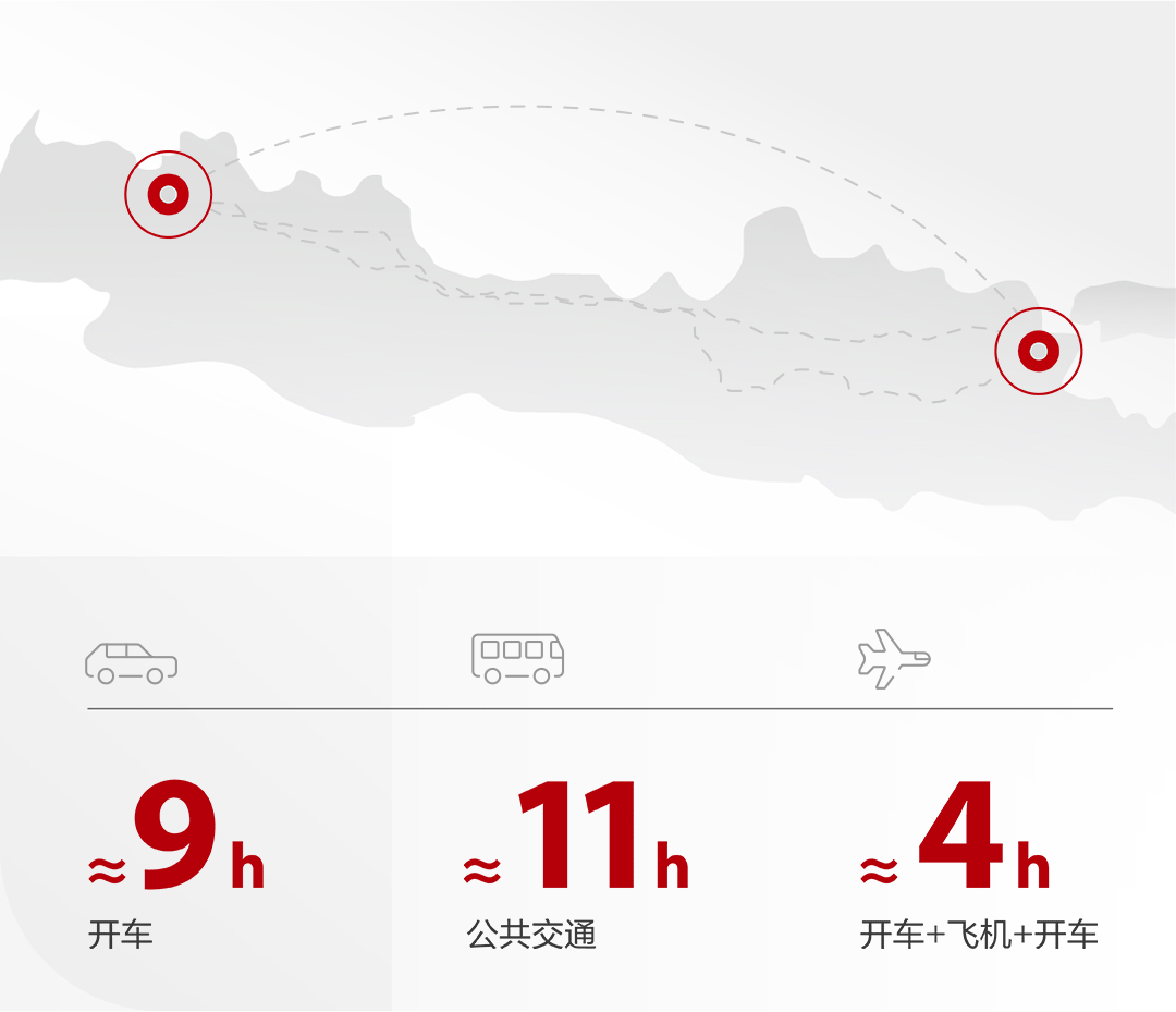 03交通时间图表-合成