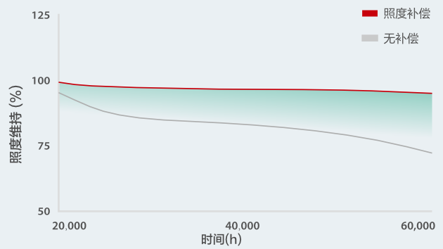 hyled-q-series-anti-attenuation-thermo-tech-1.0-cn