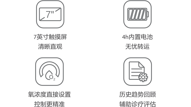 SV50 呼吸机 - 贴合临床需求设计，，，易用高效